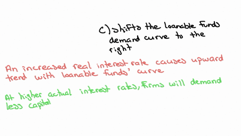 an-increase-in-the-real-interest-rate-a-shifts-the-supply-of-loanable-funds-curve-to-the-right-b-shi