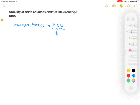 how-does-a-flexible-exchange-rate-help-to-stabilize-trade-balances
