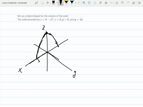 set-up-a-triple-integral-for-the-volume-of-the-solid-the-solid-bounded-by-z9-x2-z0-y0-and-y2-x