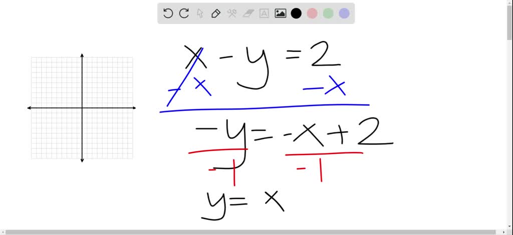 Solved Graph Each Equation X Y 2 Graph Not Copy Solved Graph Each Equation X Y 2 Graph Not Copy