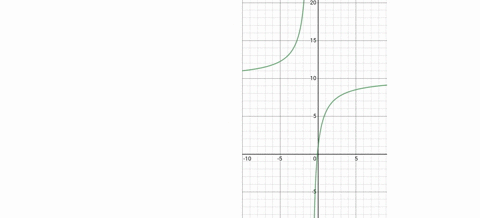 solve-each-problem-suppose-that-an-insect-population-in-millions-is-modeled-by-fxfrac10-x1x1-where-x