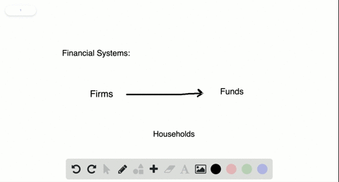 why-is-a-countrys-financial-system-important-for-long-run-economic-growth