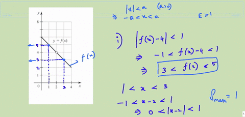 the-function-f-in-the-figure-satisfies-lim-_x-rightarrow-2-fx4-determine-the-largest-value-of-delta0