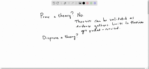 can-a-scientific-theory-be-proved-can-we-show-that-the-theory-is-certainly-true-can-it-be-disproved-