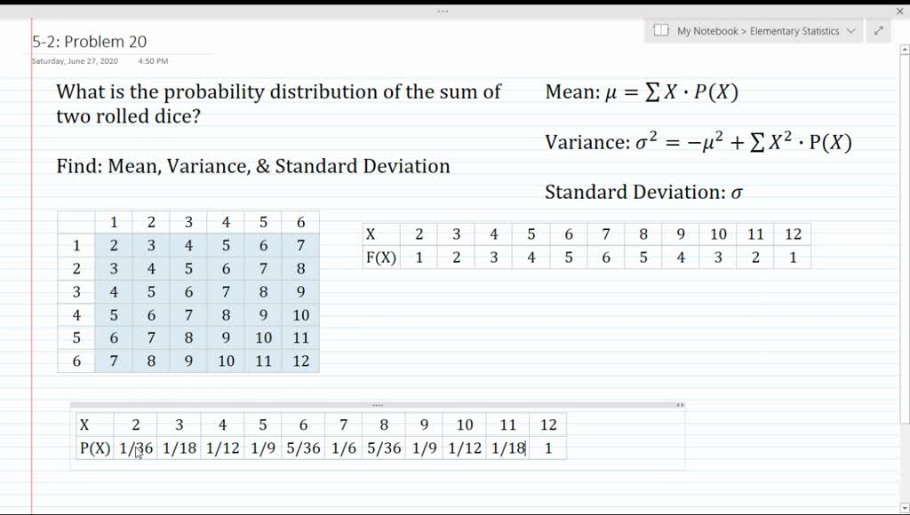 Two dice are rolled. What is the probability distribution of the