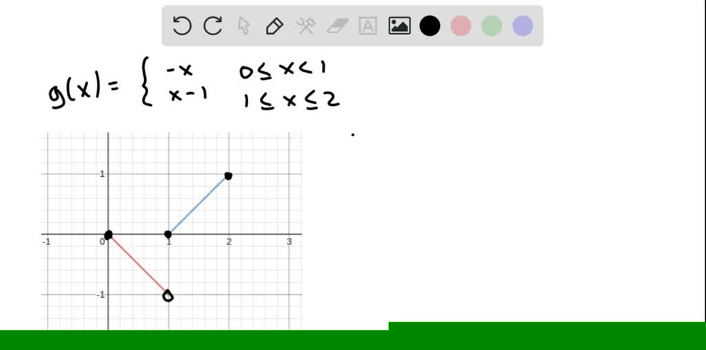 SOLVED:Sketch the graph of each function and determine whether the ...