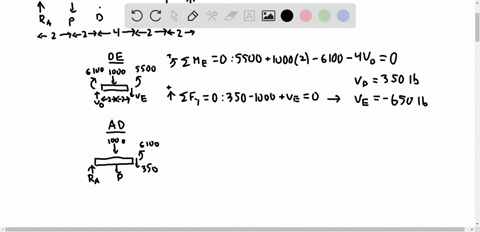 the-beam-a-b-is-subjected-to-the-uniformly-distributed-load-shown-and-to-two-unknown-forces-p-and-2