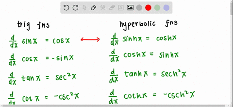 ⏩SOLVED:How are the derivative formulas for the hyperbolic functions ...