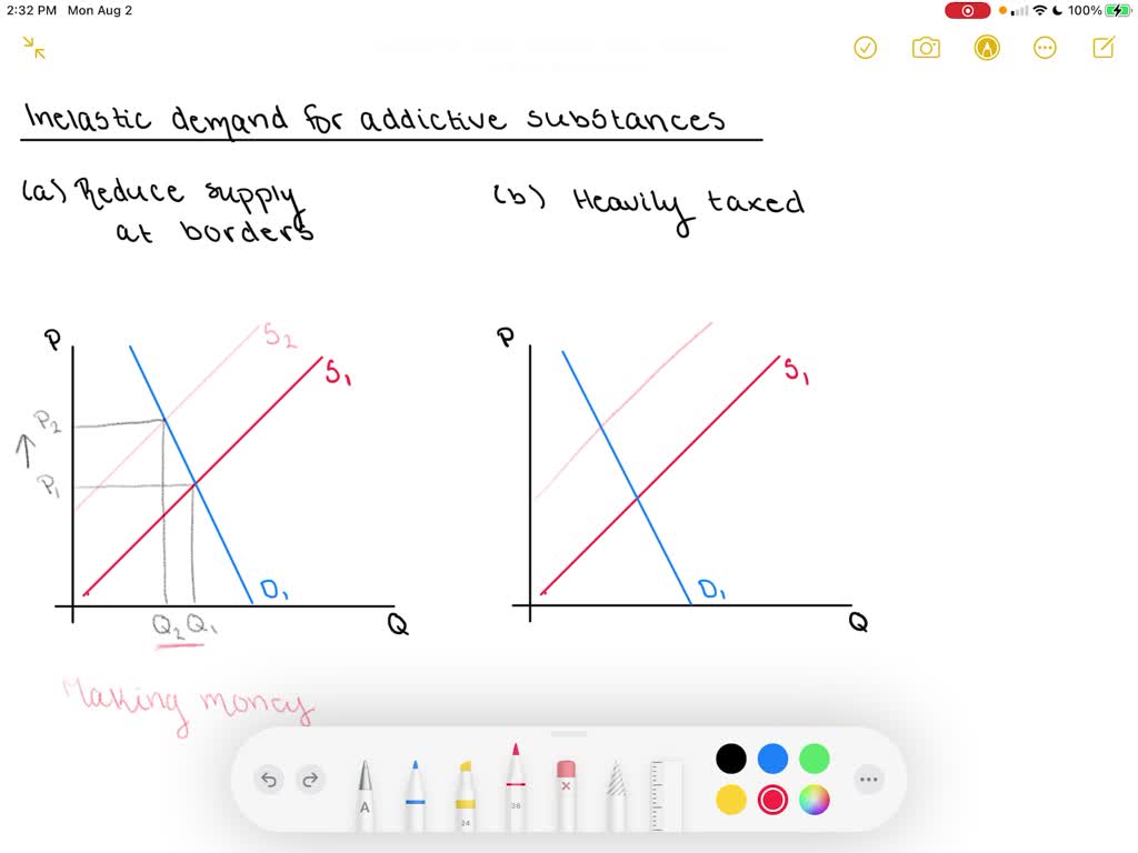 SOLVED:An interesting application of supply and demand to addictive ...