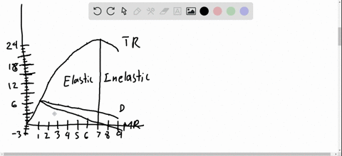 use-the-demand-schedule-to-the-upper-right-to-calculate-total-revenue-and-marginal-revenue-at-each-q