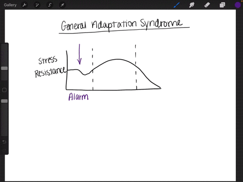 after-an-alarming-event-your-temperature-blood-pressure-and-respiration-are-high-and-you-have-an-out
