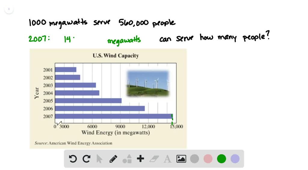 SOLVED One Megawatt 1 0 MW Of Electricity Is Sufficient To Meet The 