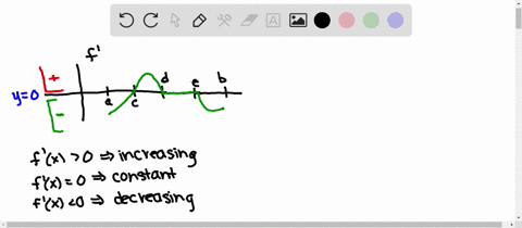 you-are-given-the-graph-of-the-derivative-fprime-of-the-function-f-on-an-interval-a-b-use-this-gra-4