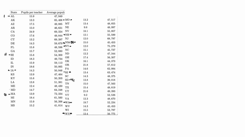 use-the-overview-of-us-public-schools-data-to-answer-exercises-11-through-14-overview-of-us-public-s