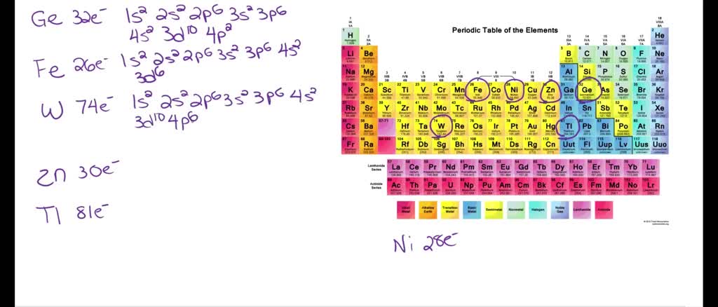 SOLVED:Write the ground-state electron configurations for the following ...