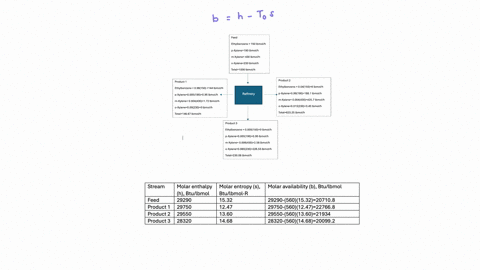 in-petroleum-refineries-a-mixture-of-paraffins-and-cycloparaffins-is-commonly-reformed-in-a-fixed-be