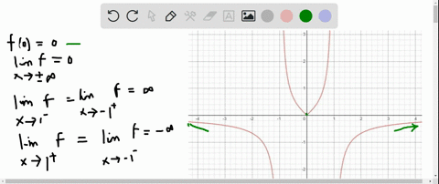 sketch-the-graph-of-a-function-yfx-that-satisfies-the-given-conditions-no-formulas-are-required-ju-3