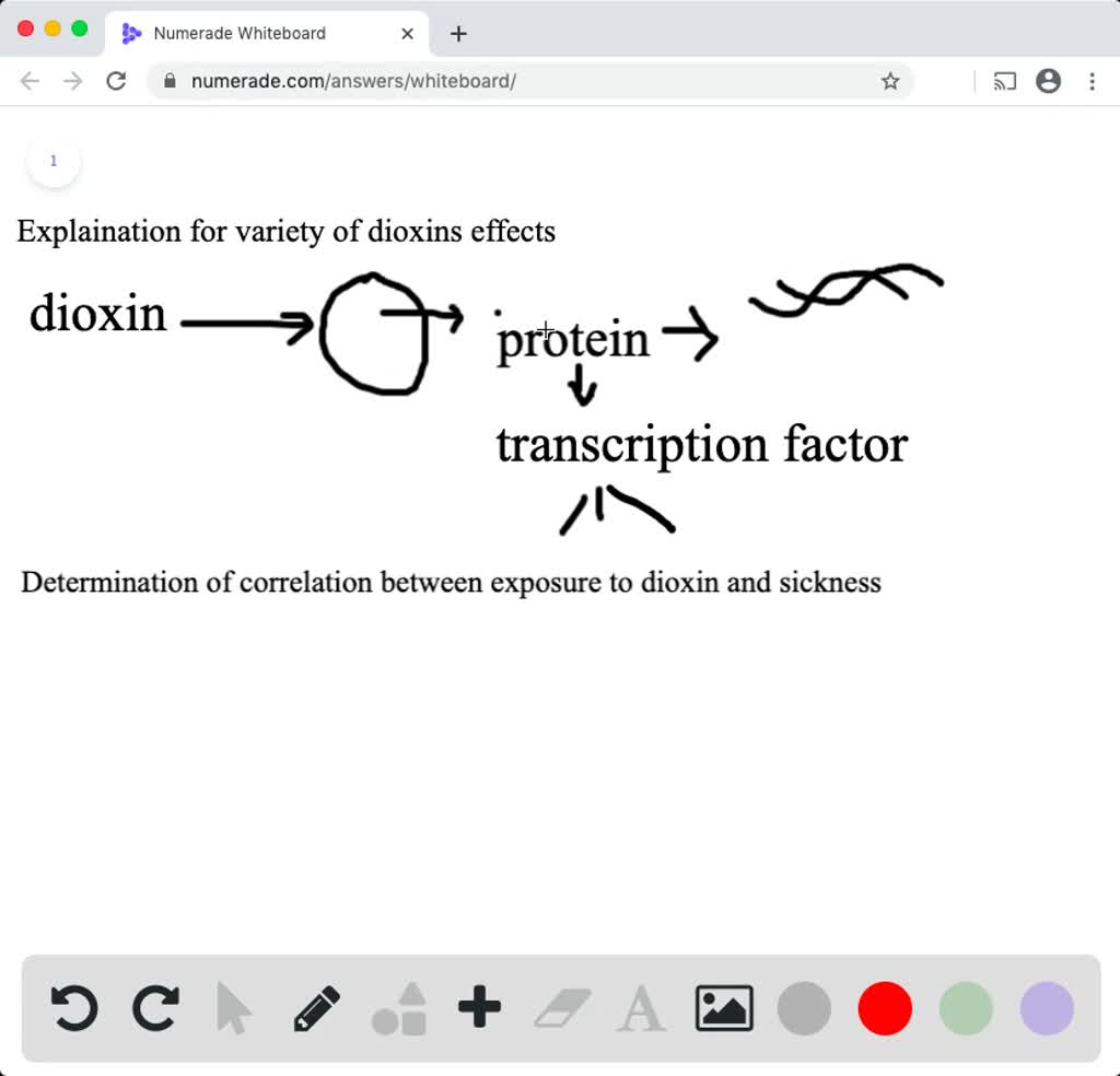 solved-a-chemical-called-dioxin-is-produced-as-a-by-product-of-some