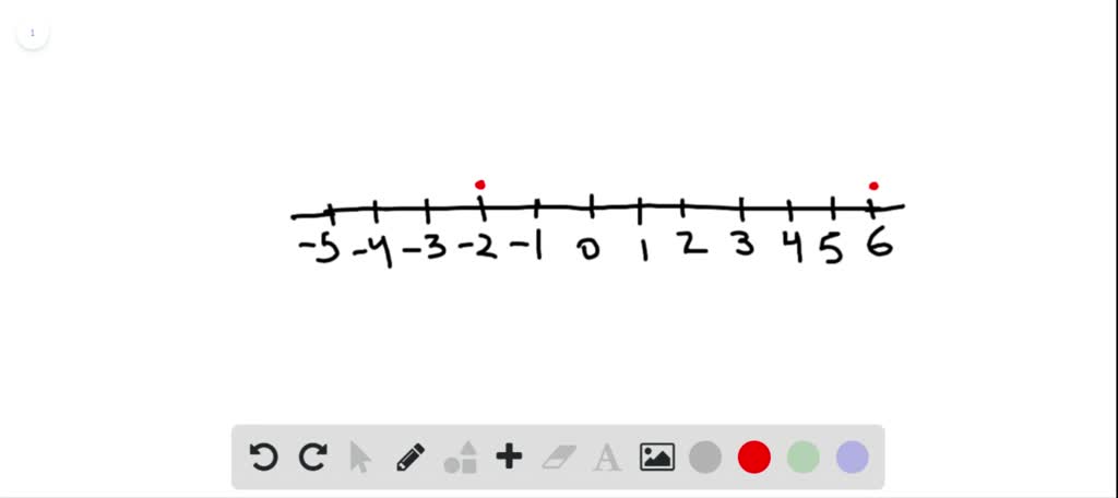 SOLVED:Graph the numbers on a number line. 6,-2,0.5