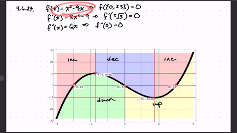 a-the-intervals-on-which-f-increases-and-the-intervals-on-which-f-decreases-b-the-local-maxima-and-t