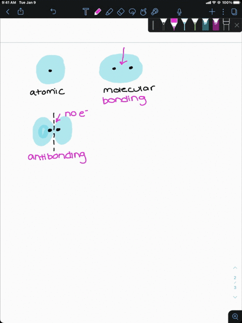 compare-and-illustrate-the-differences-between-a-atomic-orbitals-and-molecular-orbitals-b-bonding--3
