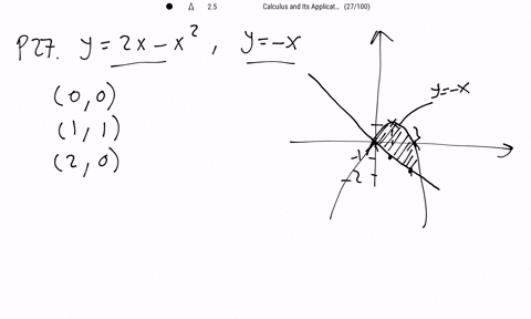 find-the-area-of-the-region-bounded-by-the-graphs-of-the-given-equations-y2-x-x2-y-x