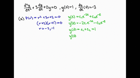consider-the-spring-mass-system-whose-motion-is-governed-by-the-initial-value-problem-fracd2-yd-t23-