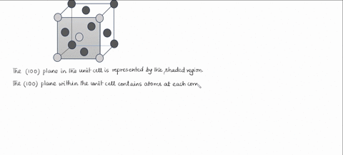 sketch-the-atomic-packing-of-the-following-a-the-100-plane-for-the-fcc-crystal-structure-b-the-111-p