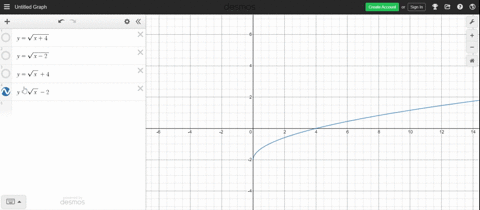 match-each-function-with-its-graph-ysqrtx-2-2