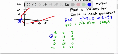 in-exercises-67-70-let-ctleftt2-9-t2-8-tright-see-figure-19-draw-an-arrow-indicating-the-direction-o