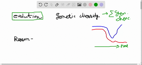 explain-why-evolution-often-selects-traits-that-promote-genetic-diversity