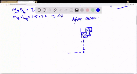 a-block-of-mass-200-mathrmkg-slides-eastward-along-a-frictionless-surface-with-a-speed-of-270-mathrm