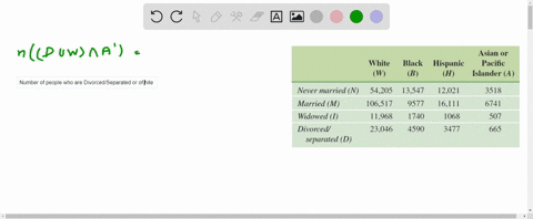 marital-status-the-following-table-gives-the-population-breakdown-in-thousands-of-the-us-populatio-3