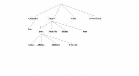 define-parent-in-a-rooted-tree