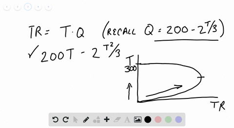 suppose-that-a-market-is-described-by-the-following-supply-and-demand-equations-qs-2p-qd-300-p-a-sol