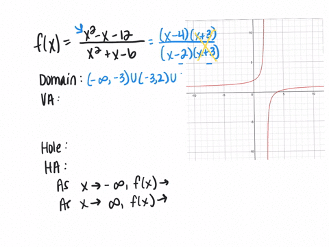 for-the-given-rational-function-f-bulletfind-the-domain-of-f-bulletidentify-any-vertical-asymptote-9