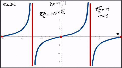 find-the-period-and-sketch-the-graph-of-the-equation-show-the-asymptotes-ytan-fracpi3-x