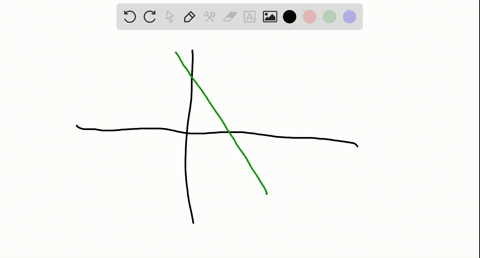 given-the-graph-of-a-line-explain-how-to-determine-whether-the-slope-is-negative