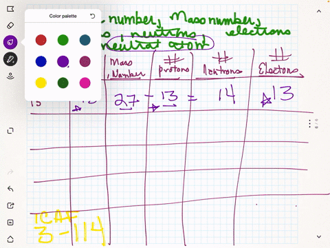 o atomic number mass number protons neutrons electrons