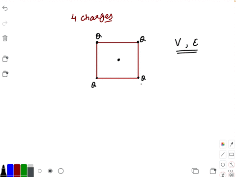 four-charges-all-of-the-same-magnitude-are-placed-at-the-four-corners-of-a-square-at-the-centre-of-t
