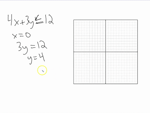 graph-the-solution-region-for-each-system-and-indicate-whether-each-solution-region-is-bounded-or--2
