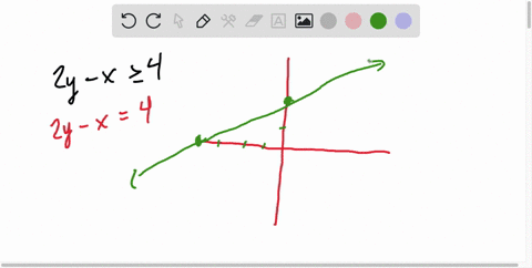 in-exercises-5-18-sketch-the-graph-of-the-inequality-2-y-x-geq-4