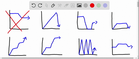 using-the-concept-of-slope-match-each-description-with-the-graph-that-best-illustrates-it-assume-t-6