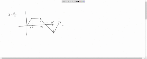 a-train-moves-from-one-station-to-another-in-2-hours-time-its-speed-time-graph-during-this-motion-is
