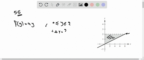 use-the-limit-process-to-find-the-area-of-the-region-bounded-by-the-graph-of-the-function-and-the-y-