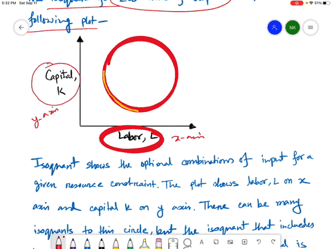 draw-a-circle-in-a-diagram-with-labor-services-on-one-axis-and-capital-services-on-the-other-this-ci