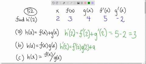 the-differentiable-functions-f-and-g-have-the-values-in-the-table-for-each-of-the-following-functi-2