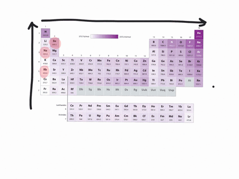 arrange-the-atoms-in-exercise-108-in-order-of-increasing-first-ionization-energy
