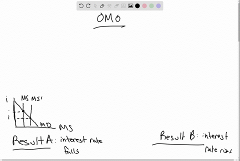 making-inferences-what-are-the-feds-underlying-assumptions-about-the-state-of-the-economy-based-on-t