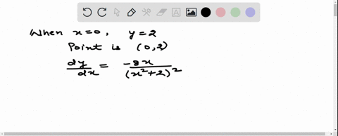 find-the-equation-of-the-tangent-to-the-curve-yfrac4x22-at-x0